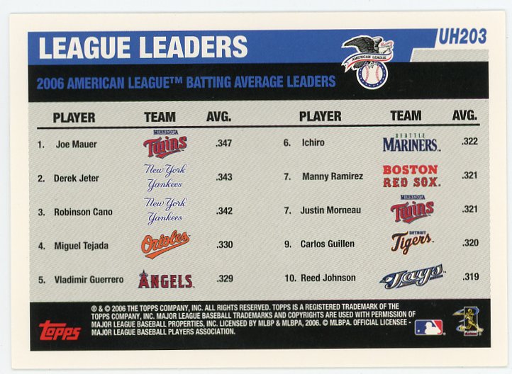 2006 Derek Jeter Batting Average Topps New York Yankees #  UH203