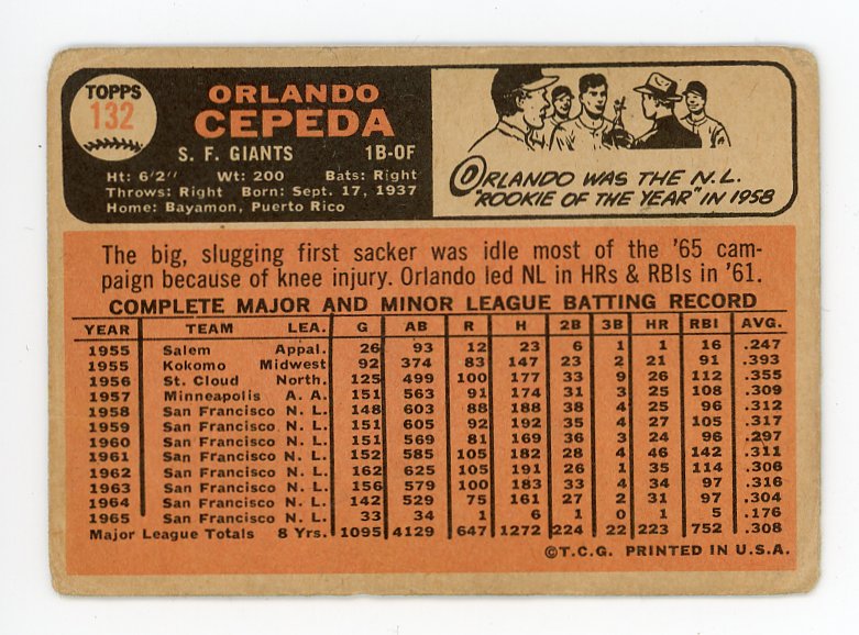 1966 Orlando Cepeda Set Break Topps San Francisco Giants # 132