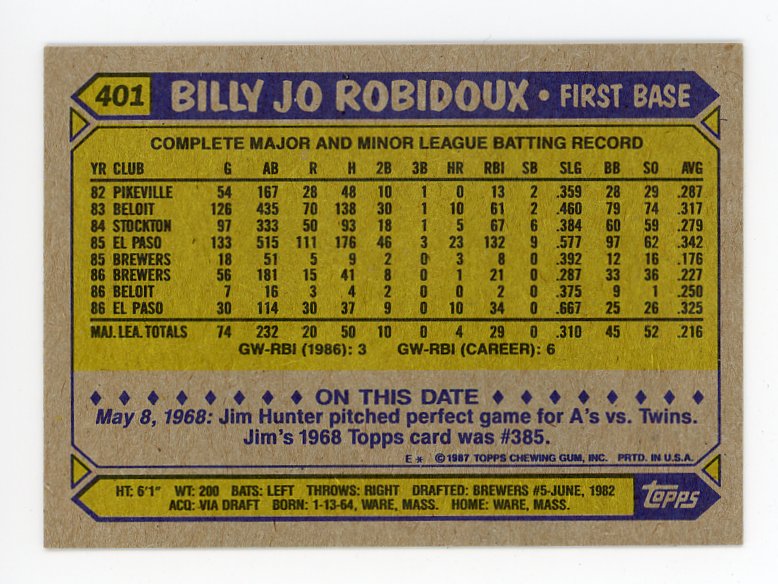 1987 Billy Jo Robidoux Auto Topps Milwaukee Brewers # 401