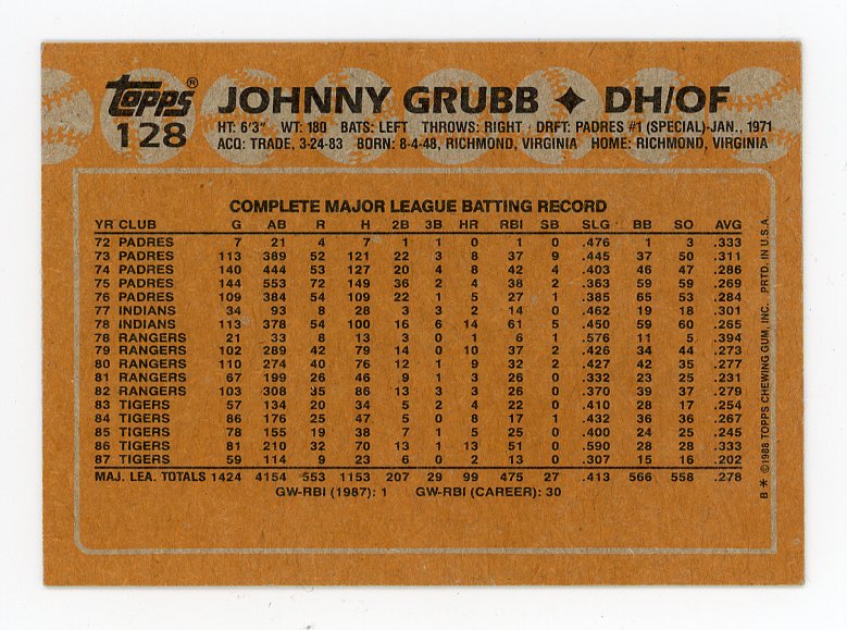 1988 Johnny Grubb Auto Topps Detroit Tigers # 128