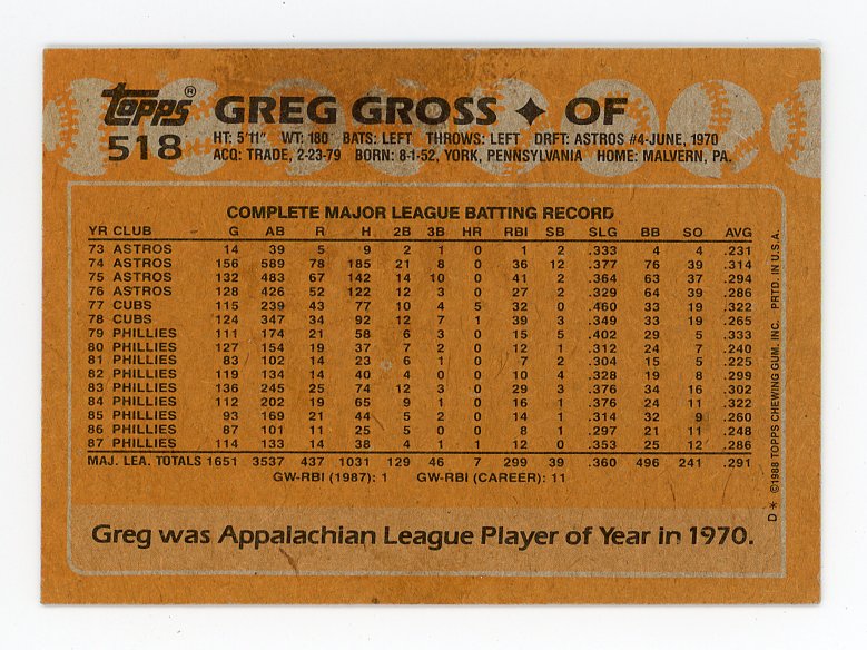 1988 Greg Gross Auto Topps Philadelphia Phillies # 518