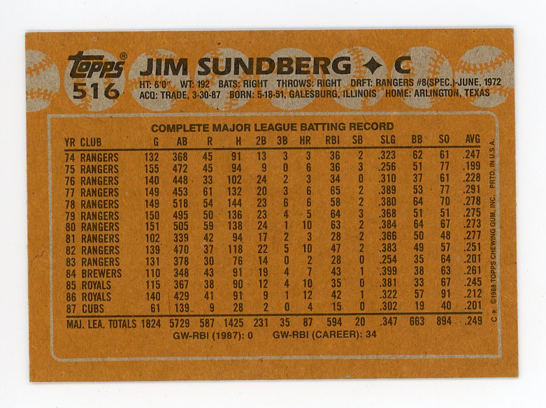 1988 Jim Sundberg Auto Topps Chicago Cubs # 516