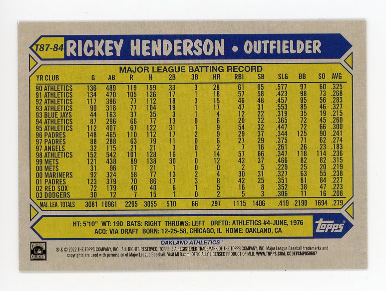 2022 Rickey Henderson 35Th Anniversary Topps Oakland Athletics # T87-84