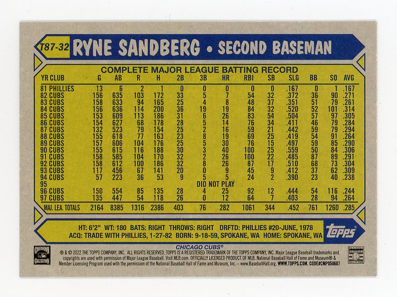 2022 Ryne Sandberg 35TH  Topps New York Yankees # T87-32