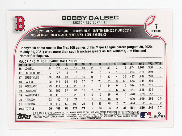 2022 Bobby Dalbec Future Stars Topps Boston Red Sox # 7