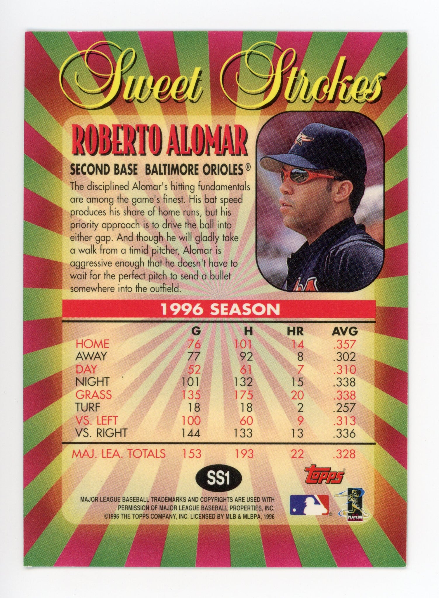 Roberto Alomar Topps 1996 Sweet Strokes Baltimore Orioles #SS1