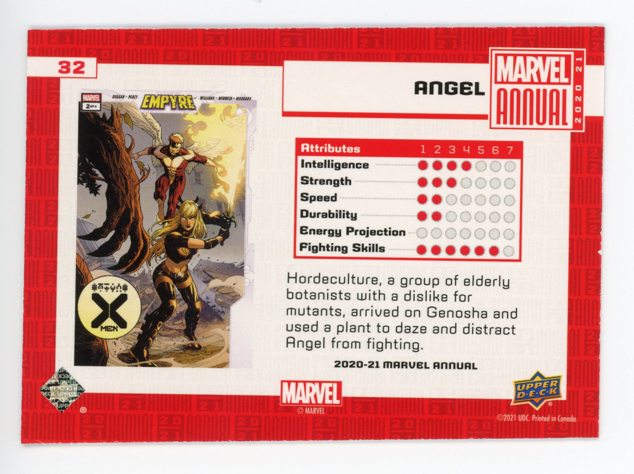 2020-2021 Angel Variant Tier 1 Upper Deck Marvel Annual # 32