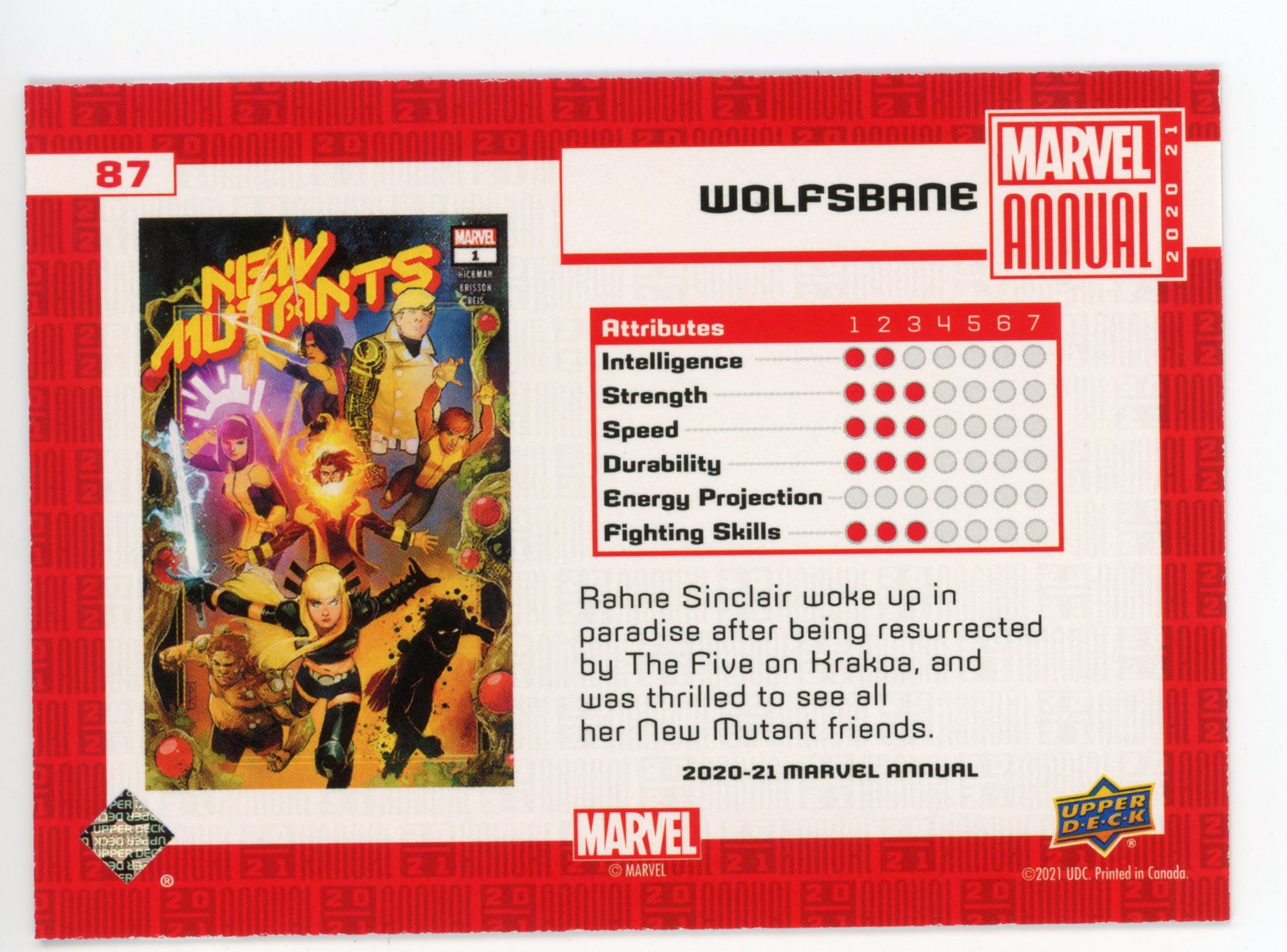 2020-2021 Wolfsbane Variant Tier 1 Upper Deck Marvel Annual # 87