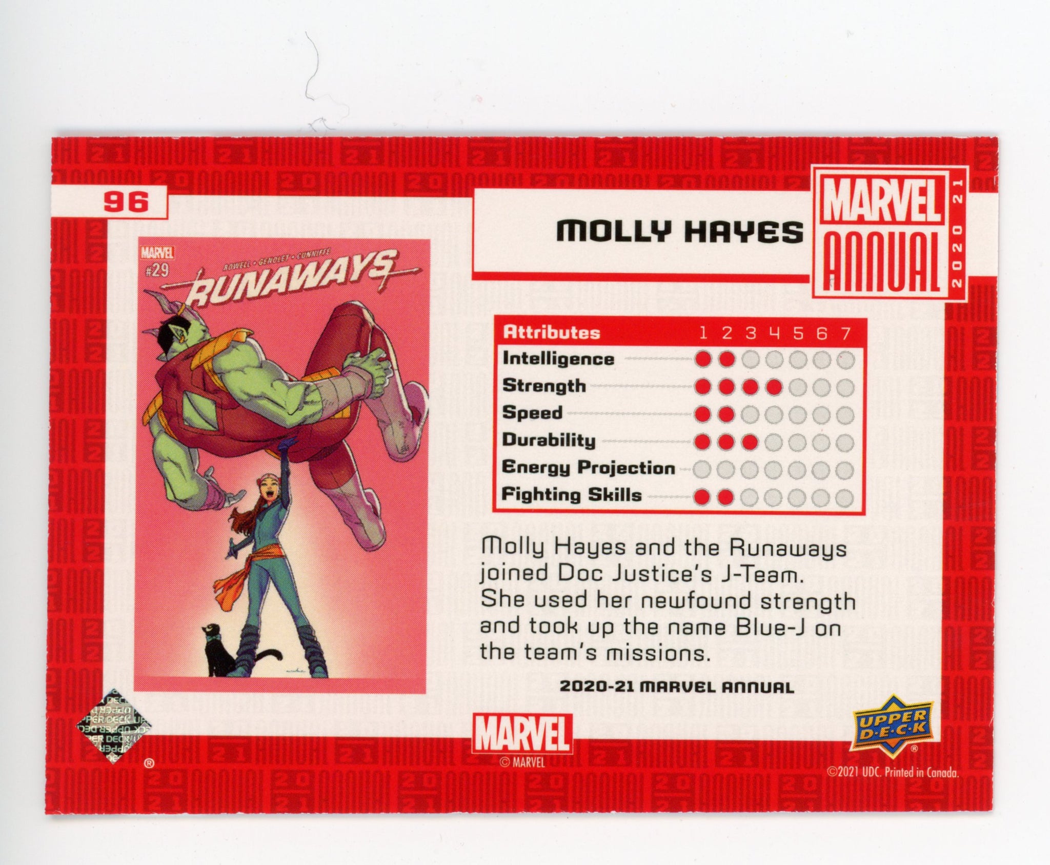 2020-2021 Molly Hayes Variant Tier 1 Upper Deck Marvel Annual # 96